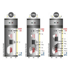 Bomba De Calor Compacta Em Inox 200 L - Aquafer
